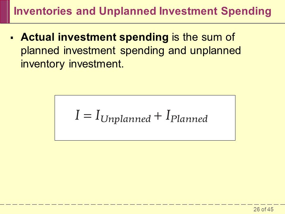 actual investment macroeconomics definition